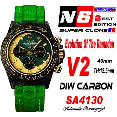 Daytona DIW Black Carbon Evolution Of The Ramadan ...